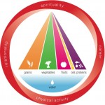 Living a holistic life
