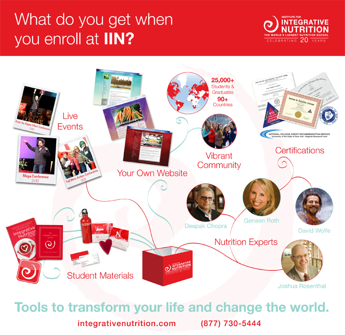 What do you get from IIN?